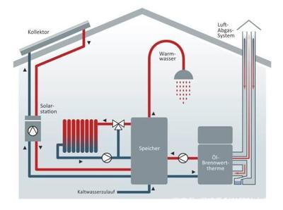 環保可持續取暖方式在歐洲的發展應用情況一瞥 冷熱水系統的角色