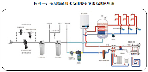 現(xiàn)代建筑中的心臟 中央水處理與冷熱水系統(tǒng)的協(xié)同設(shè)計(jì)